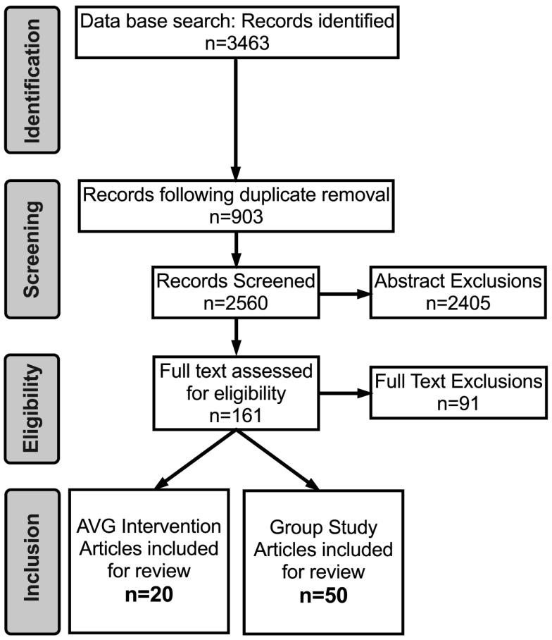 https://cdn.ncbi.nlm.nih.gov/pmc/blobs/3552/7696945/aacaa88c1776/brainsci-10-00859-g001.jpg
