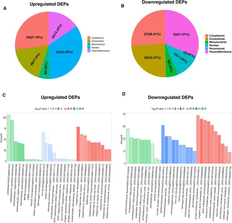https://cdn.ncbi.nlm.nih.gov/pmc/blobs/3553/10226476/589264e2512d/peerj-11-15294-g003.jpg