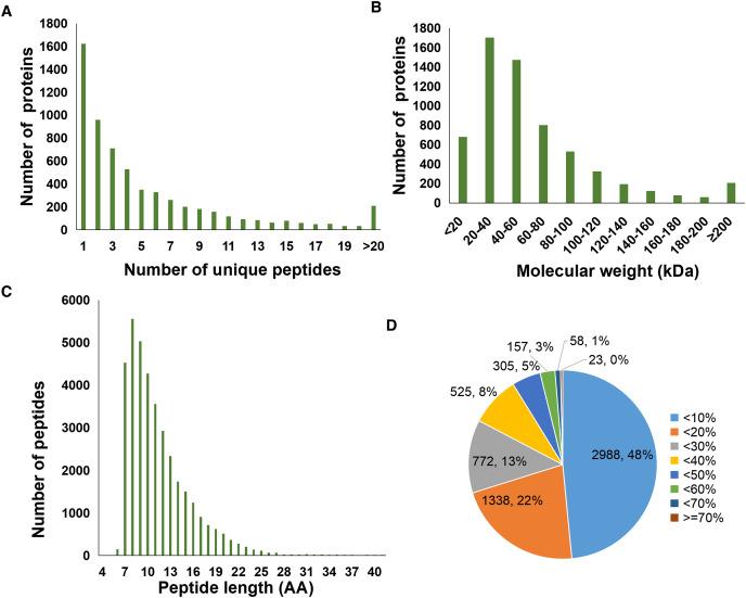 https://cdn.ncbi.nlm.nih.gov/pmc/blobs/3553/10226476/6eaa2d8662b2/peerj-11-15294-g001.jpg
