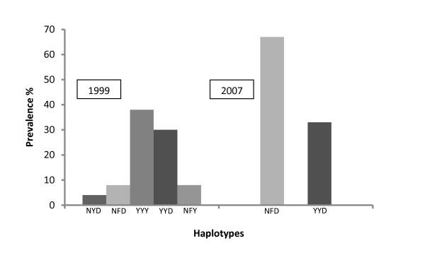 https://cdn.ncbi.nlm.nih.gov/pmc/blobs/3553/2845184/e2a95b5875f3/1475-2875-9-68-1.jpg