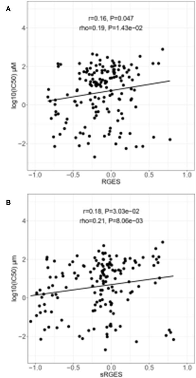 https://cdn.ncbi.nlm.nih.gov/pmc/blobs/3553/6664029/b329ffcad9d9/fonc-09-00661-g0003.jpg