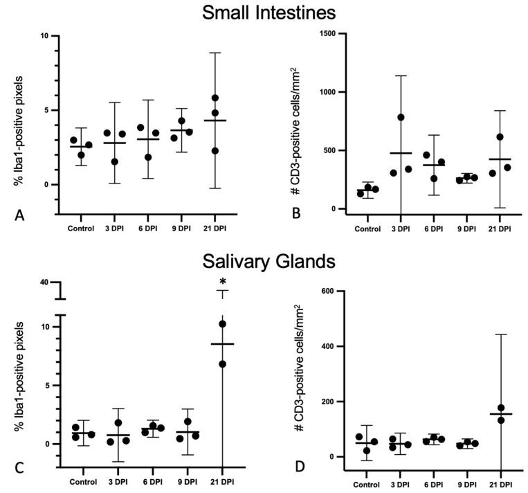 https://cdn.ncbi.nlm.nih.gov/pmc/blobs/3553/9227259/8e99a05acf8d/viruses-14-01278-g005.jpg