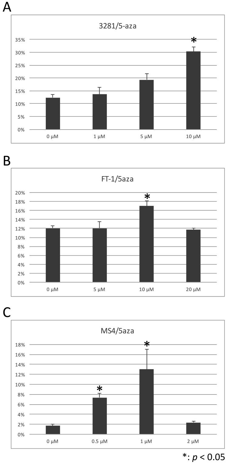 https://cdn.ncbi.nlm.nih.gov/pmc/blobs/3554/5573821/f57830c3e86b/jvms-79-1352-g002.jpg