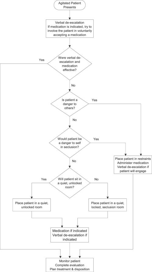 https://cdn.ncbi.nlm.nih.gov/pmc/blobs/3555/3298214/7314a9bc005c/wjem-13-01-24-f01.jpg