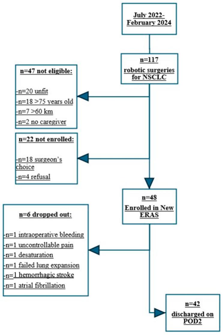 https://cdn.ncbi.nlm.nih.gov/pmc/blobs/3556/11508382/68b30909a3f4/jcm-13-06268-g002.jpg