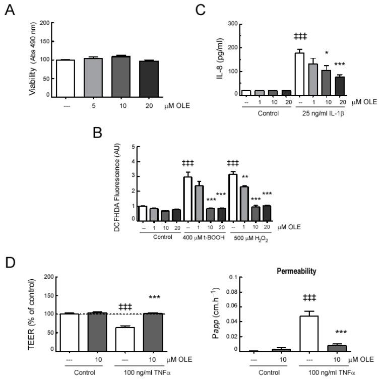 https://cdn.ncbi.nlm.nih.gov/pmc/blobs/3558/10003427/941e0163babe/ijms-24-04977-g007.jpg