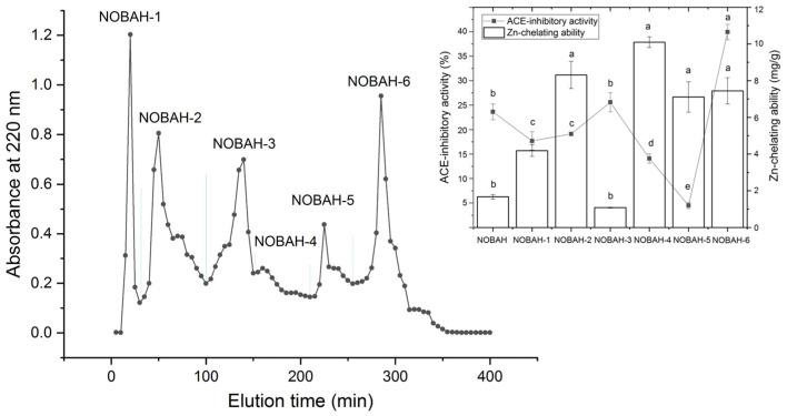 https://cdn.ncbi.nlm.nih.gov/pmc/blobs/3558/10252509/c9a971cbc3f7/foods-12-02268-g001.jpg