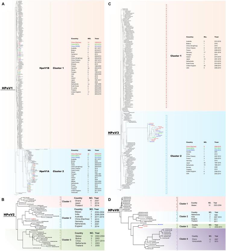 https://cdn.ncbi.nlm.nih.gov/pmc/blobs/3559/8477803/627e369bf57d/fmicb-12-709849-g003.jpg