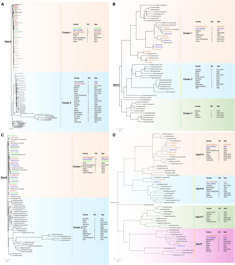 https://cdn.ncbi.nlm.nih.gov/pmc/blobs/3559/8477803/91636eb86951/fmicb-12-709849-g004.jpg