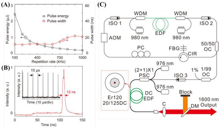 https://cdn.ncbi.nlm.nih.gov/pmc/blobs/355b/9775951/8ee574b07afc/biosensors-12-01154-g017.jpg
