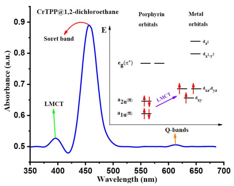 https://cdn.ncbi.nlm.nih.gov/pmc/blobs/355b/9775951/dd617675415c/biosensors-12-01154-g002.jpg