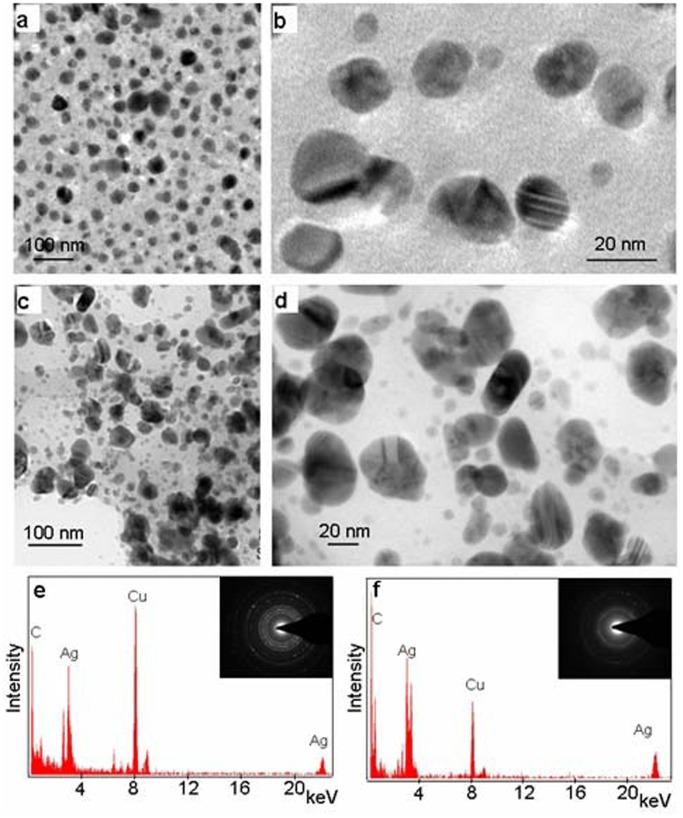 https://cdn.ncbi.nlm.nih.gov/pmc/blobs/355e/3633996/b0b7f9d14df4/pone.0061750.g006.jpg