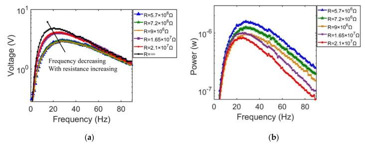 https://cdn.ncbi.nlm.nih.gov/pmc/blobs/355e/8199891/e4b3abc44db0/sensors-21-03861-g015.jpg