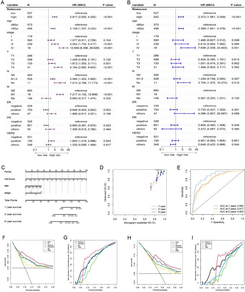 https://cdn.ncbi.nlm.nih.gov/pmc/blobs/3560/11790642/36c235d2e6e4/fimmu-15-1522327-g003.jpg
