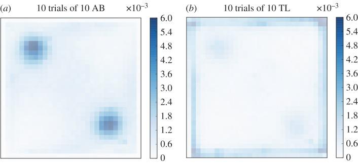 https://cdn.ncbi.nlm.nih.gov/pmc/blobs/3560/5098983/1a59c6cc4973/rsos160451-g6.jpg