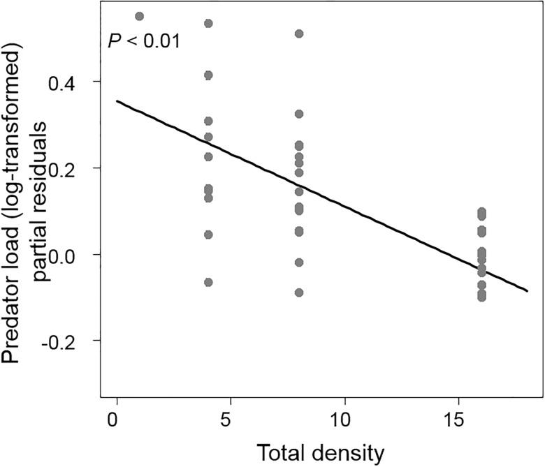 https://cdn.ncbi.nlm.nih.gov/pmc/blobs/3560/5423596/1951162483c5/pone.0176499.g004.jpg