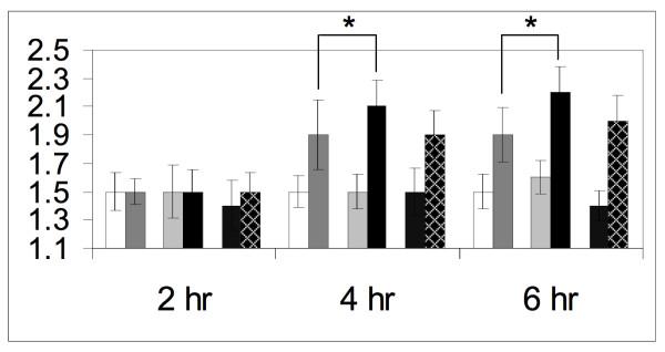 https://cdn.ncbi.nlm.nih.gov/pmc/blobs/3561/2219999/b9fbf7c6986b/1471-2121-8-44-2.jpg