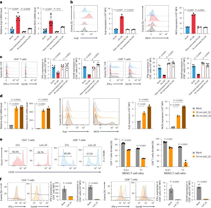 https://cdn.ncbi.nlm.nih.gov/pmc/blobs/3562/11153135/cf7bab9aba8a/41564_2024_1695_Fig4_HTML.jpg