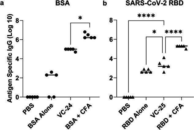 https://cdn.ncbi.nlm.nih.gov/pmc/blobs/3565/11733015/22f4eb594ea6/41541_2024_1050_Fig9_HTML.jpg