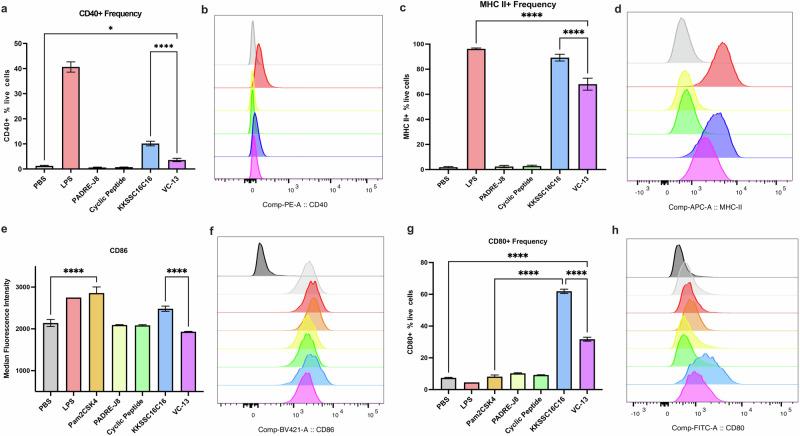 https://cdn.ncbi.nlm.nih.gov/pmc/blobs/3565/11733015/2d5bf4ab80d7/41541_2024_1050_Fig5_HTML.jpg
