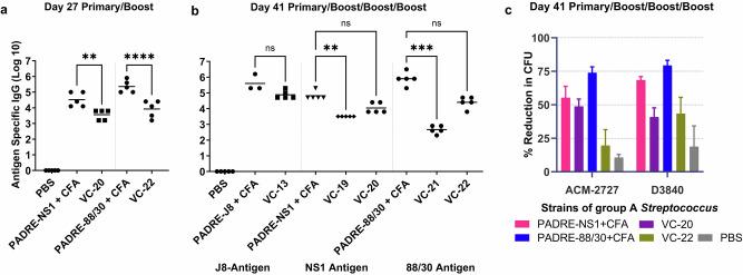 https://cdn.ncbi.nlm.nih.gov/pmc/blobs/3565/11733015/5f34f57720a0/41541_2024_1050_Fig7_HTML.jpg