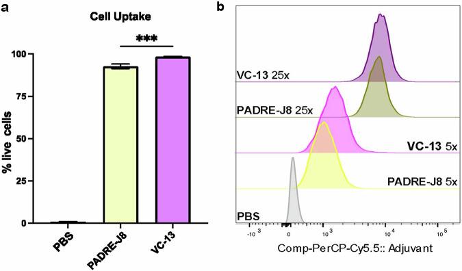 https://cdn.ncbi.nlm.nih.gov/pmc/blobs/3565/11733015/8b07ad12f39b/41541_2024_1050_Fig4_HTML.jpg