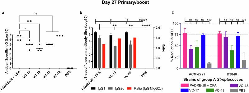 https://cdn.ncbi.nlm.nih.gov/pmc/blobs/3565/11733015/aaea4c71e9ca/41541_2024_1050_Fig2_HTML.jpg