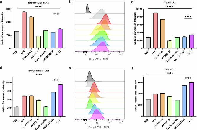 https://cdn.ncbi.nlm.nih.gov/pmc/blobs/3565/11733015/eb249a45688c/41541_2024_1050_Fig6_HTML.jpg