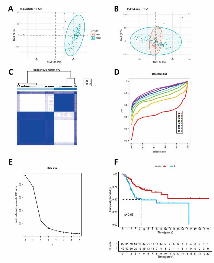 https://cdn.ncbi.nlm.nih.gov/pmc/blobs/3566/12314180/04fa20abb402/12672_2025_3214_Fig1_HTML.jpg
