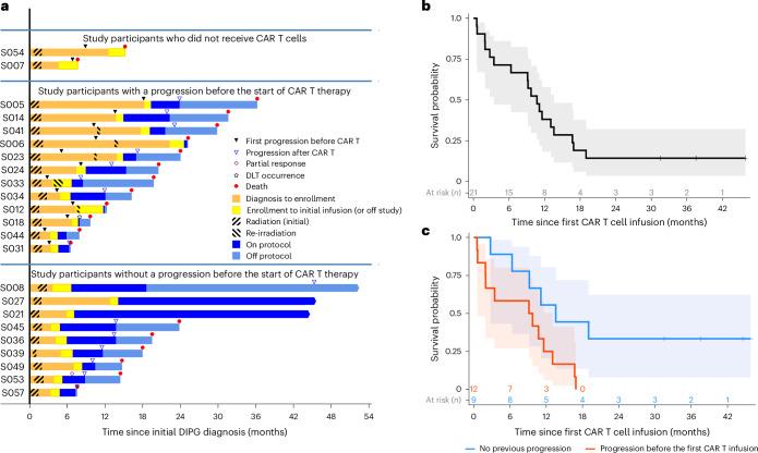 https://cdn.ncbi.nlm.nih.gov/pmc/blobs/3567/11922736/5cc276943ebd/41591_2024_3451_Fig2_HTML.jpg