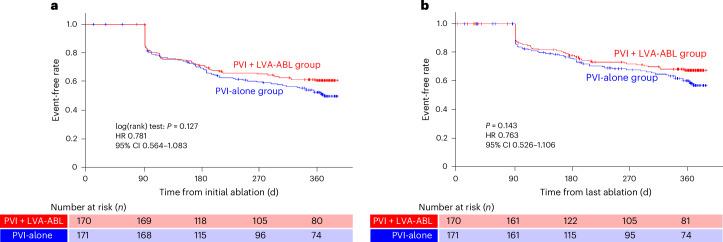 https://cdn.ncbi.nlm.nih.gov/pmc/blobs/3567/12092238/0b64f9f566b9/41591_2025_3674_Fig2_HTML.jpg