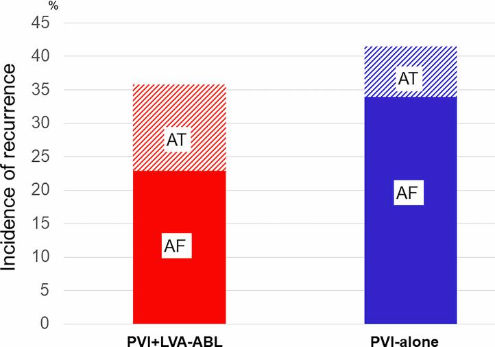 https://cdn.ncbi.nlm.nih.gov/pmc/blobs/3567/12092238/cee09fa0cf6d/41591_2025_3674_Fig5_ESM.jpg
