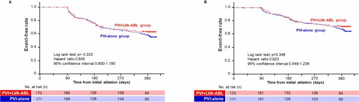 https://cdn.ncbi.nlm.nih.gov/pmc/blobs/3567/12092238/ed1cc6c27079/41591_2025_3674_Fig4_ESM.jpg