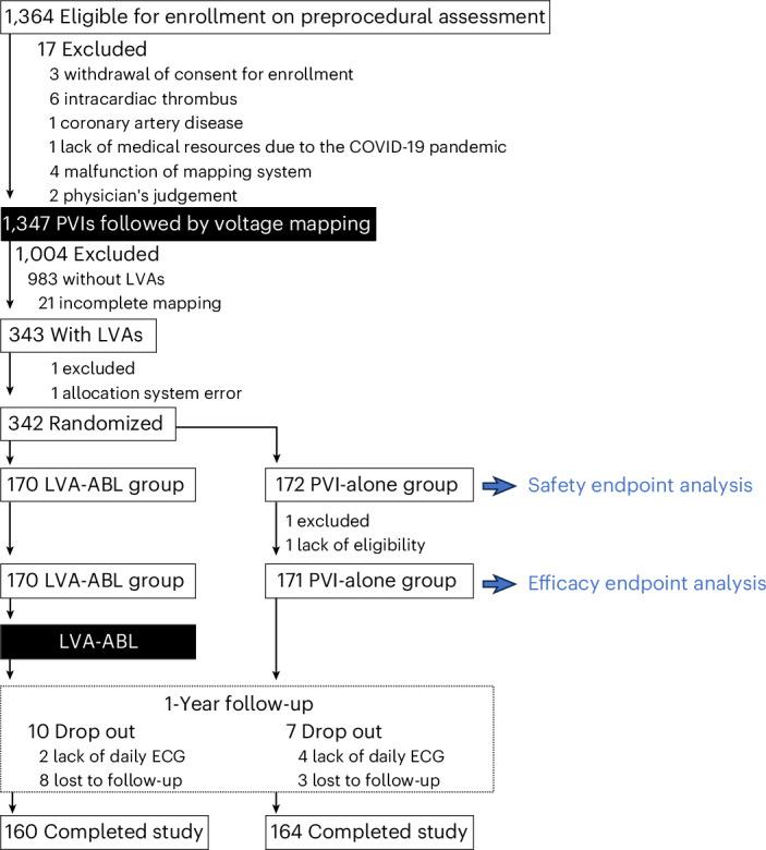 https://cdn.ncbi.nlm.nih.gov/pmc/blobs/3567/12092238/fb1b1c43b813/41591_2025_3674_Fig1_HTML.jpg