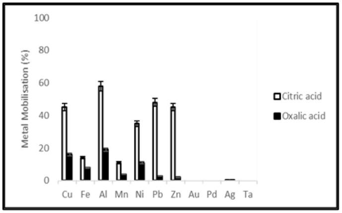 https://cdn.ncbi.nlm.nih.gov/pmc/blobs/3567/9408593/56245b700e8a/ijerph-19-10006-g002.jpg