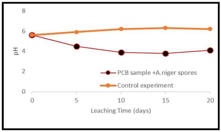 https://cdn.ncbi.nlm.nih.gov/pmc/blobs/3567/9408593/57d11cb2b47d/ijerph-19-10006-g016.jpg