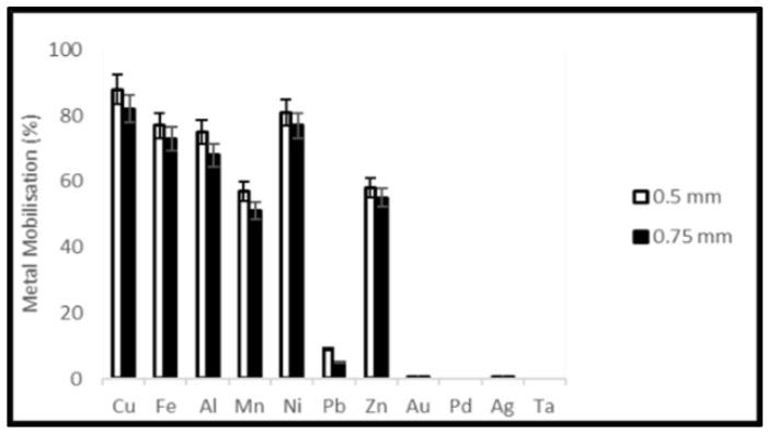 https://cdn.ncbi.nlm.nih.gov/pmc/blobs/3567/9408593/892db4cd2487/ijerph-19-10006-g012.jpg