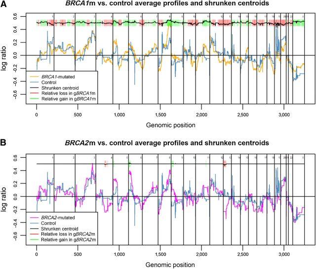https://cdn.ncbi.nlm.nih.gov/pmc/blobs/3568/9401539/a29d1460ff33/6559fig1.jpg