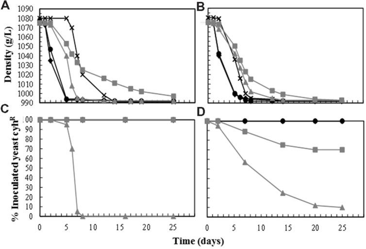 https://cdn.ncbi.nlm.nih.gov/pmc/blobs/356d/4630308/736f0d4d3548/fmicb-06-01222-g002.jpg