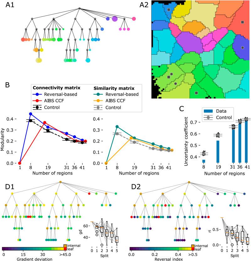 https://cdn.ncbi.nlm.nih.gov/pmc/blobs/356f/10473268/09481a76c769/netn-7-3-999-g006.jpg
