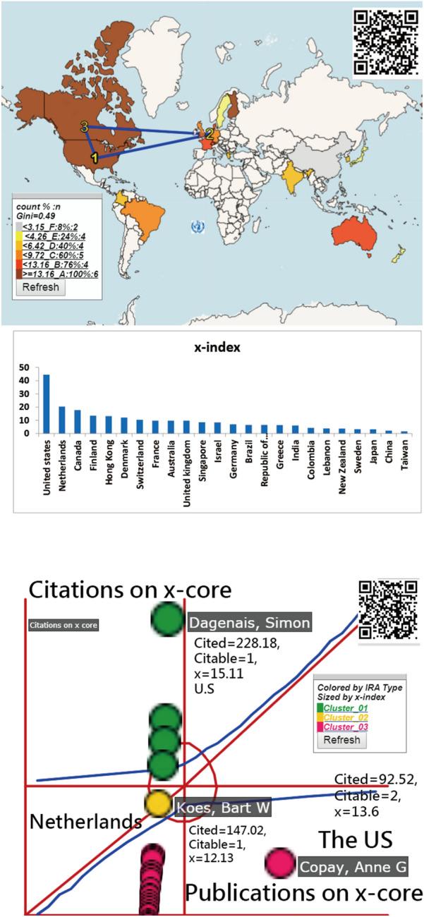 https://cdn.ncbi.nlm.nih.gov/pmc/blobs/3572/7903694/309f195a4885/40001_2021_494_Fig2_HTML.jpg