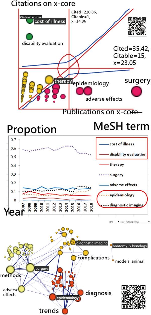 https://cdn.ncbi.nlm.nih.gov/pmc/blobs/3572/7903694/3e75a3d75db2/40001_2021_494_Fig3_HTML.jpg