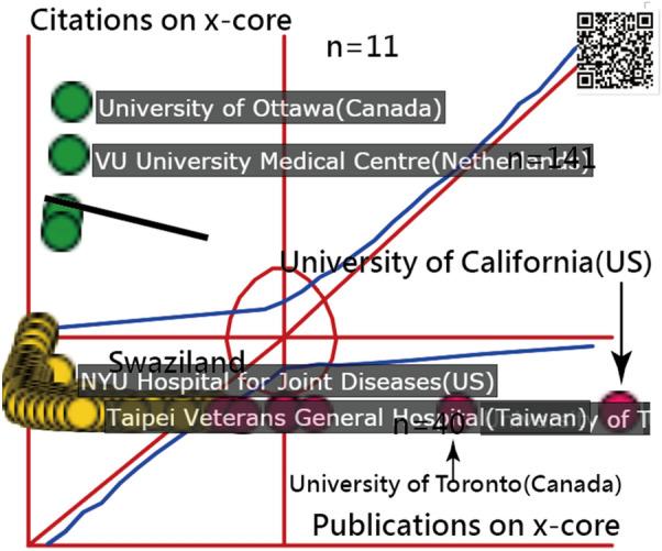 https://cdn.ncbi.nlm.nih.gov/pmc/blobs/3572/7903694/dcf85a9b60b6/40001_2021_494_Fig4_HTML.jpg