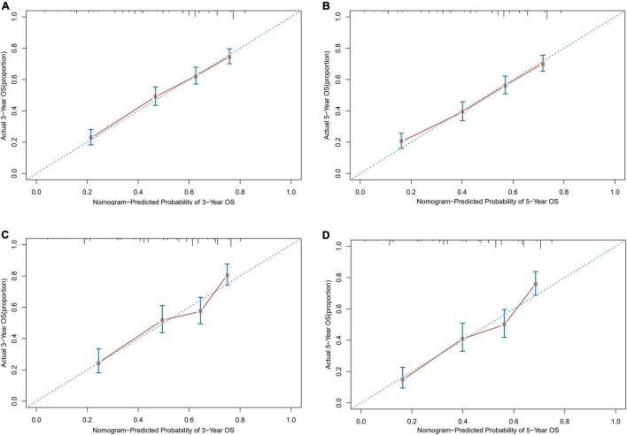 https://cdn.ncbi.nlm.nih.gov/pmc/blobs/3574/9108771/bc2bfd6be8a8/fmed-09-860993-g004.jpg