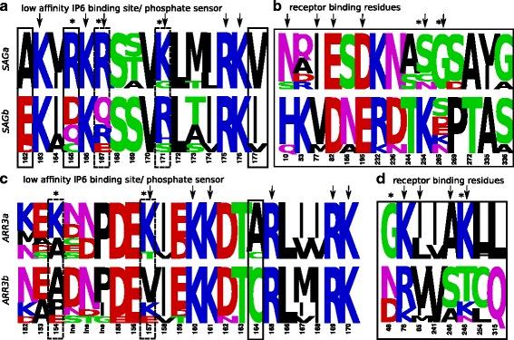 https://cdn.ncbi.nlm.nih.gov/pmc/blobs/3576/5501109/b944fb1d3a8d/12862_2017_1001_Fig7_HTML.jpg