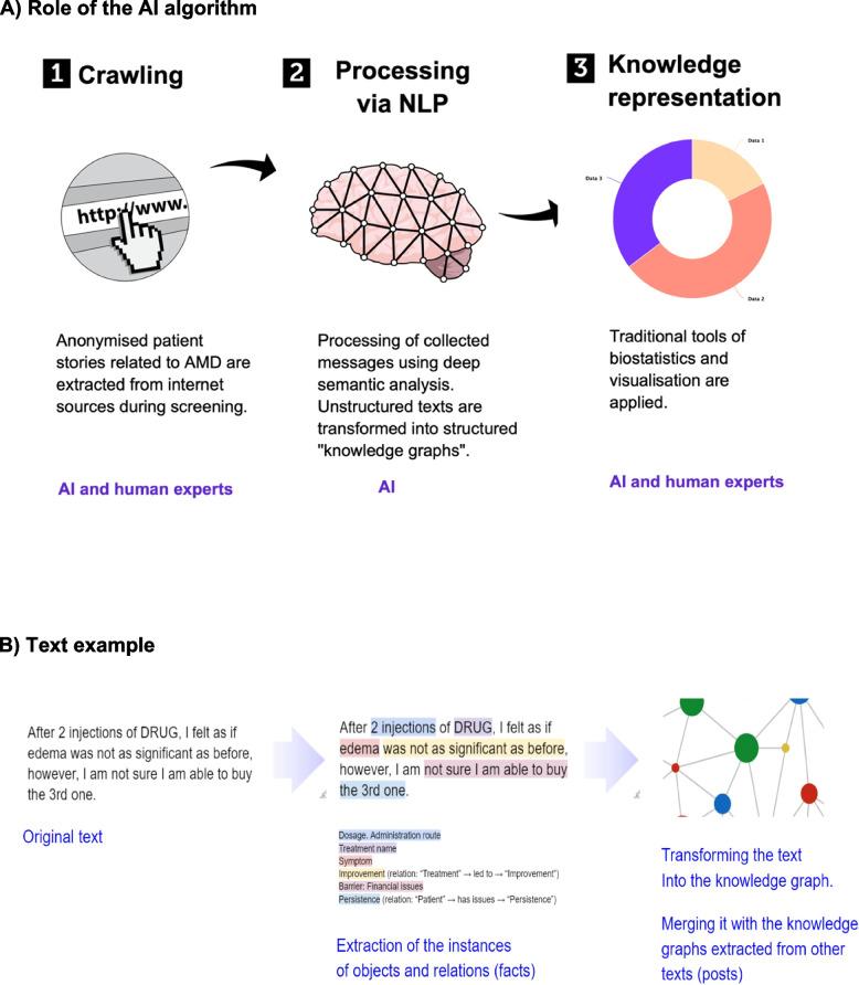 https://cdn.ncbi.nlm.nih.gov/pmc/blobs/3579/11916980/dbf2a7526c26/12911_2025_2929_Fig1_HTML.jpg