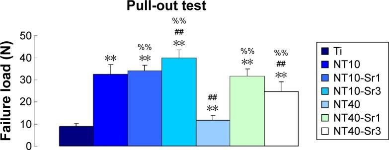 https://cdn.ncbi.nlm.nih.gov/pmc/blobs/357d/4798202/0766979fb797/ijn-11-1003Fig3.jpg