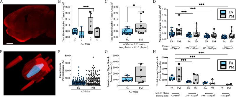 https://cdn.ncbi.nlm.nih.gov/pmc/blobs/357e/11993720/64fdb3a1af73/42003_2025_7701_Fig3_HTML.jpg