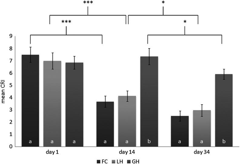 https://cdn.ncbi.nlm.nih.gov/pmc/blobs/357e/6801640/5fa4a63f23ee/S1751731119000661_fig2.jpg