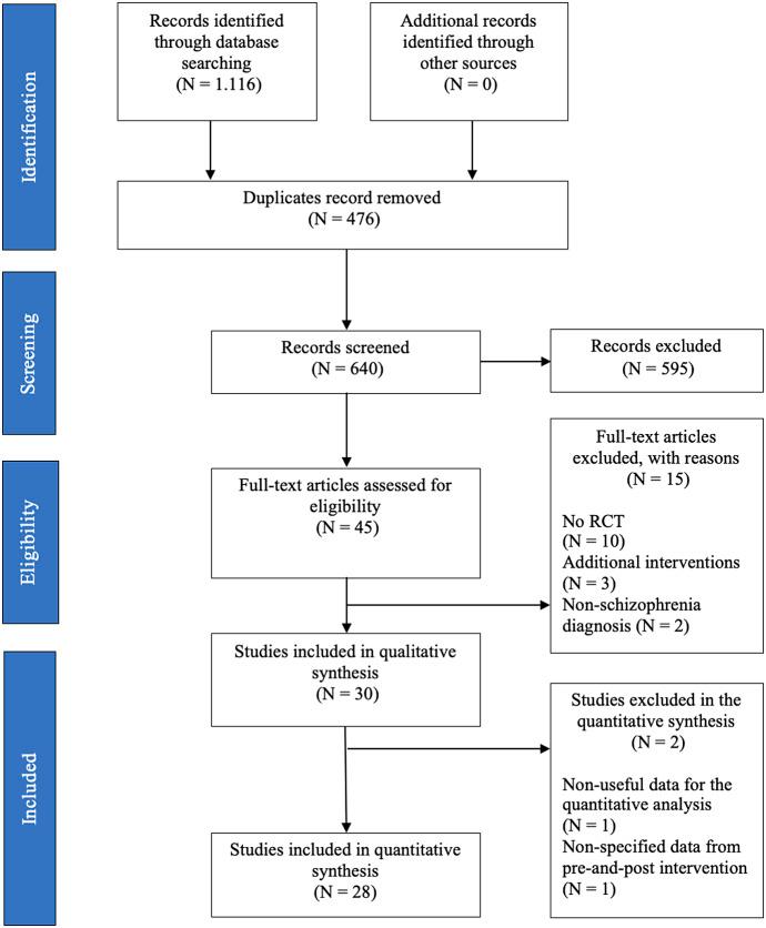 https://cdn.ncbi.nlm.nih.gov/pmc/blobs/357f/10305321/4d807aebfbb1/S092493382300024X_fig1.jpg